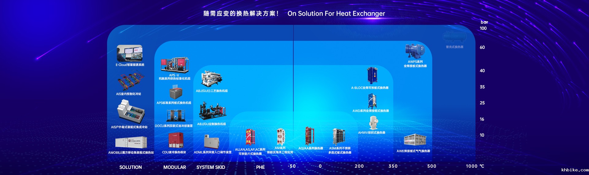 AN系列可拆垫片式隔压站换热器